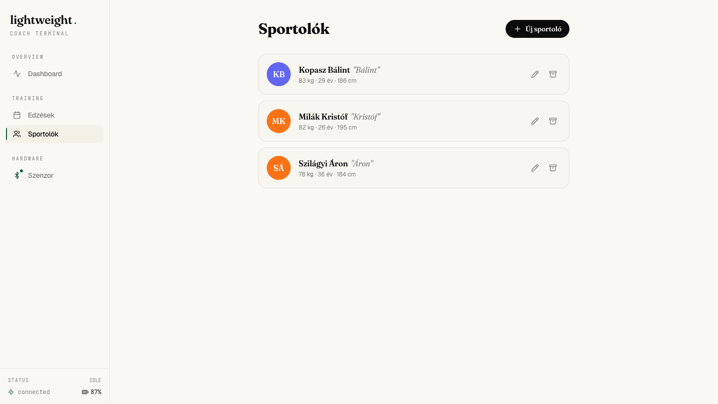 Teljes roster