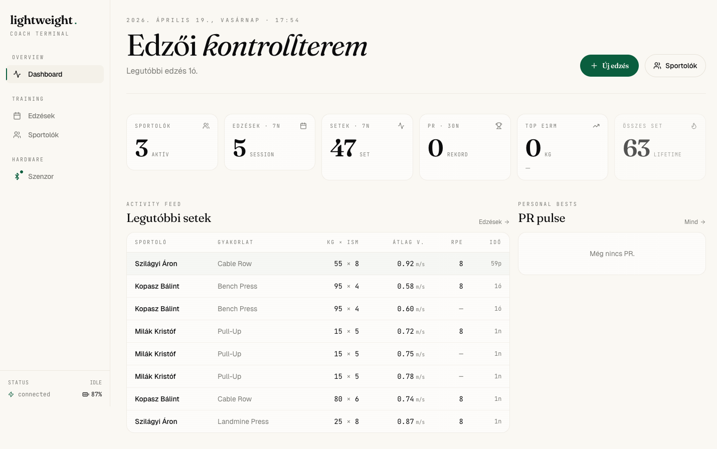 Edzői dashboard – KPI grid, activity feed Szilágyi/Kopasz/Milák setjeivel